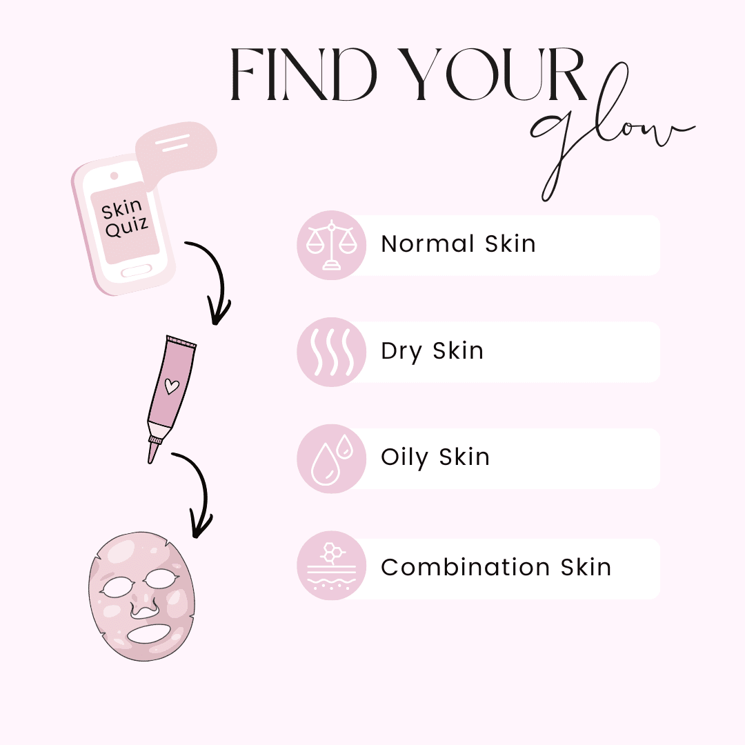 What's Your Skin Type