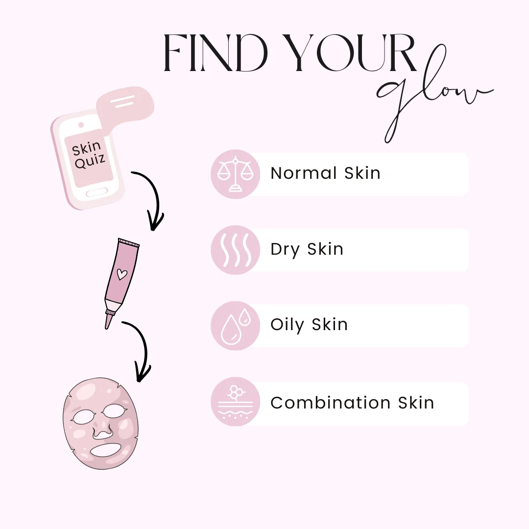 What's Your Skin Type